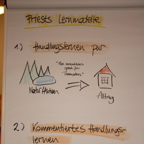 Priest Lernmodelle